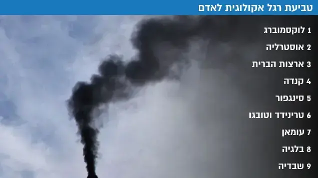 טביעת רגל אקולוגית לאדם טביעת רגל אקולוגית לאדם