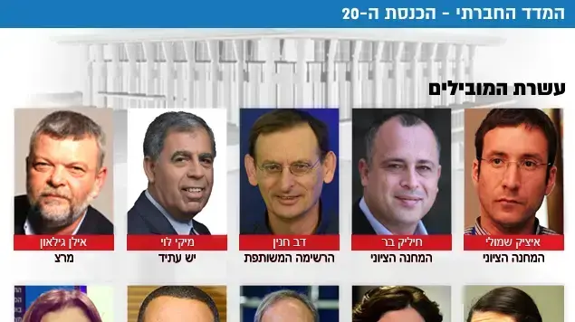 המדד החברתי - הכנסת ה-20