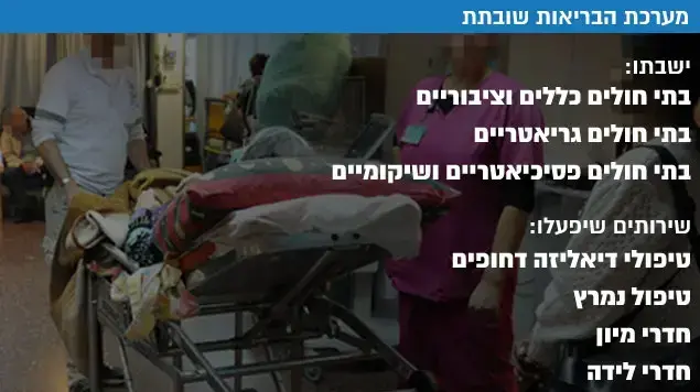 מערכת הבריאות שובתת מערכת הבריאות שובתת