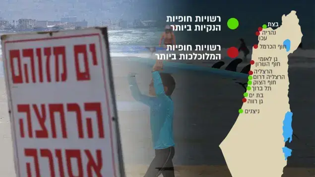 מדד הניקיון בחופי ישראל 10.08.2016 מדד הניקיון בחופי ישראל 10.08.2016