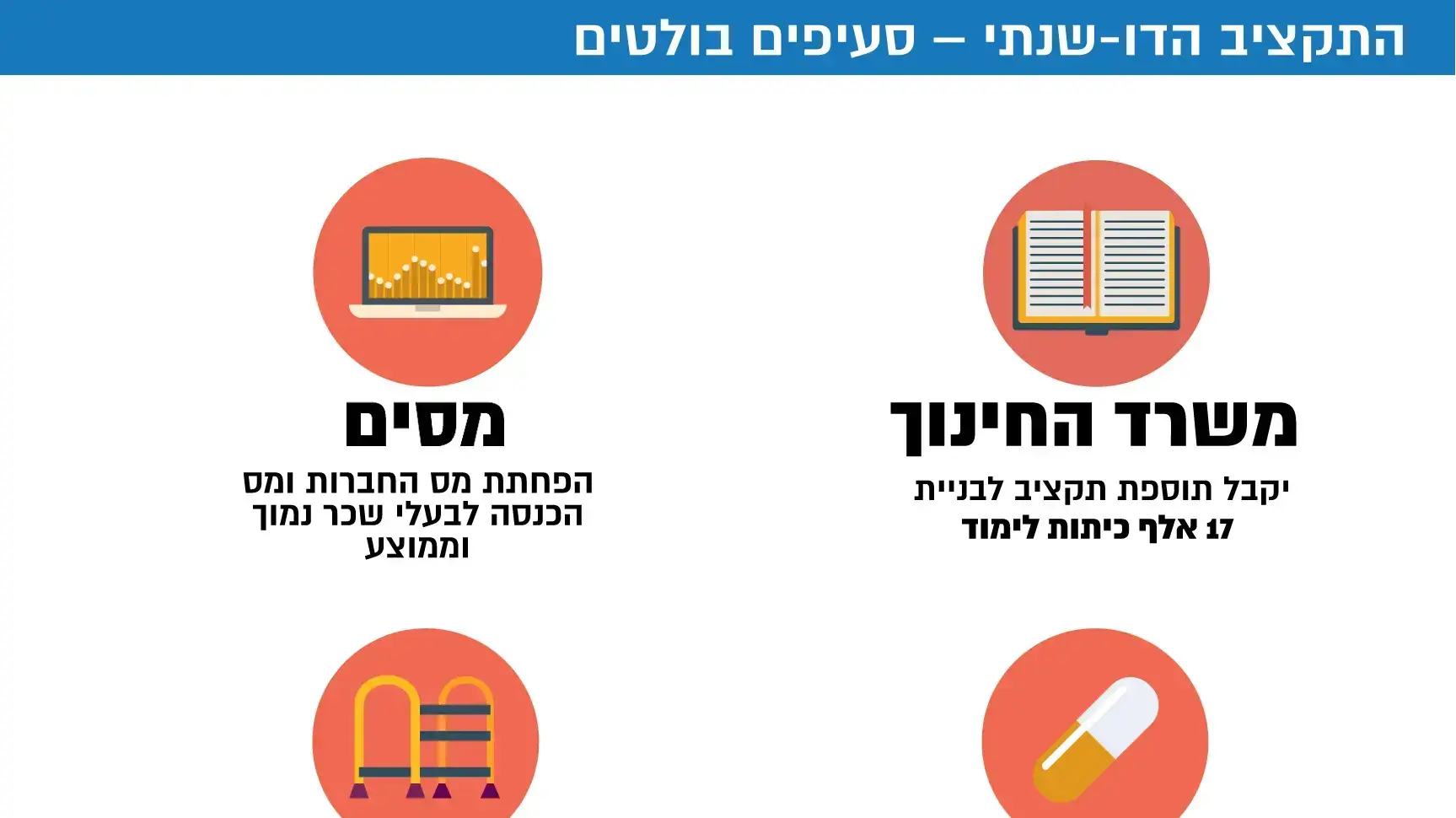 התקציב הדו-שנתי סעיפים בולטים התקציב הדו-שנתי סעיפים בולטים