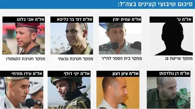 דיוני שיבוצים צה"ל קצינים אלוף משנה דיוני שיבוצים צה"ל קצינים אלוף משנה