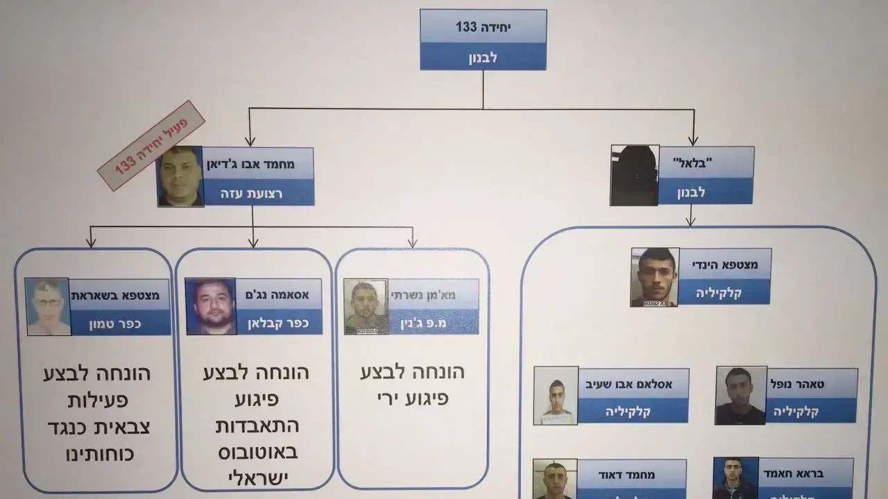 תמונות פעילי טרור תושבי הגדה שגויסו בידי חיזבאללה. 16 באוגוסט 2016 תמונות פעילי טרור תושבי הגדה שגויסו בידי חיזבאללה. 16 באוגוסט 2016
