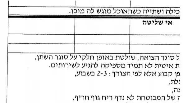 מכתב בנוגע לאי הכרתה של ניצולת שואה כסיעודית מכתב בנוגע לאי הכרתה של ניצולת שואה כסיעודית
