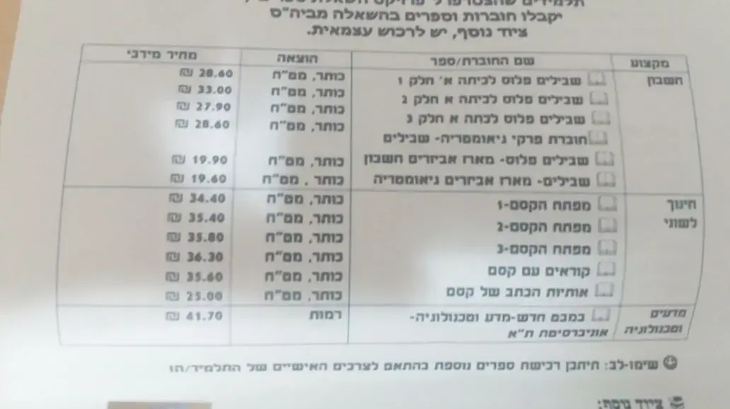 רשימות ספרים שנדרשים הורים לרכוש עבור ילדיהם הלומדים בבתי הספר שלא ישמו את תכנית "השאלת ספרים" של משרד החינוך רשימות ספרים שנדרשים הורים לרכוש עבור ילדיהם הלומדים בבתי הספר שלא ישמו את תכנית "השאלת ספרים" של משרד החינוך