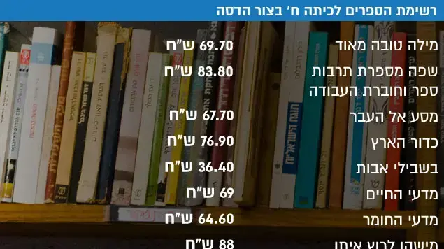 רשימת הספרים לכיתה ח' בצור הדסה רשימת הספרים לכיתה ח' בצור הדסה