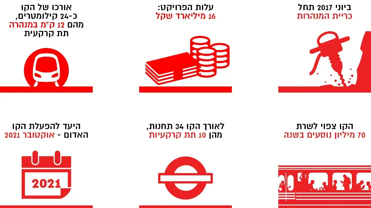 הרכבת הקלה במספרים הרכבת הקלה במספרים