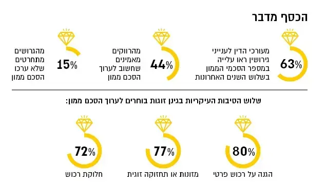 אינפו הסכם ממון אינפו הסכם ממון