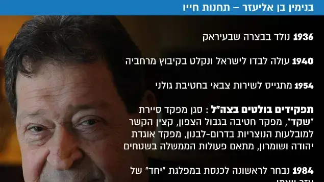 בנימין בן אליעזר תחנות חייו בנימין בן אליעזר תחנות חייו
