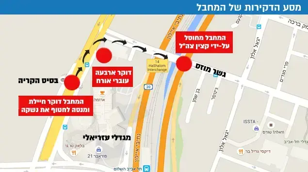 פיגוע בתל אביב, 8 באוקטובר 2015 פיגוע בתל אביב, 8 באוקטובר 2015