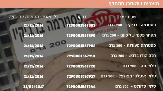 טבלה של מוצרים שהוסרו מהמדף יחיעם טבלה של מוצרים שהוסרו מהמדף יחיעם