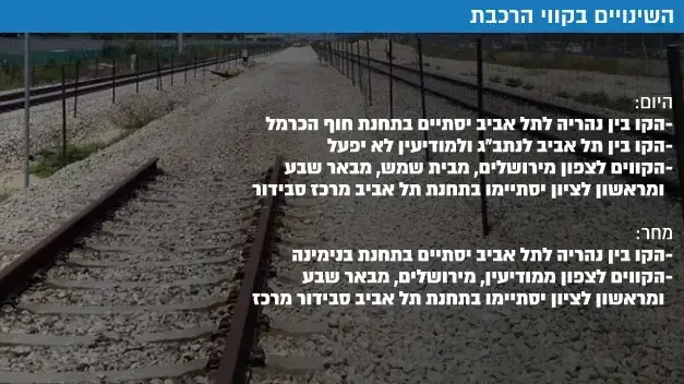 השינויים בקווי הרכבת השינויים בקווי הרכבת