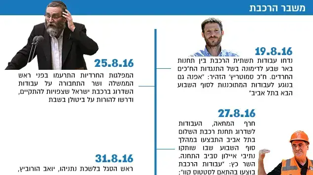 משבר הרכבת משבר הרכבת