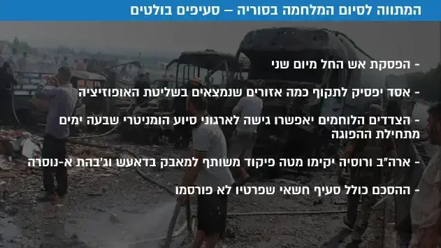 המתווה לסיום המלחמה בסוריה  סעיפים בולטים