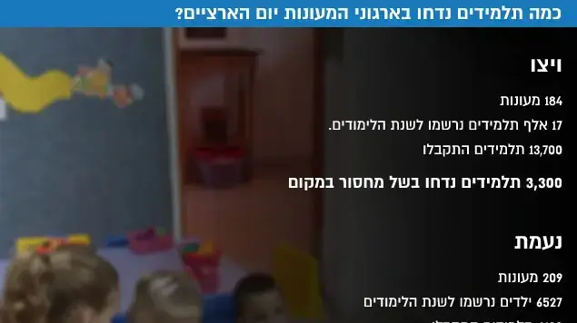 כמה תלמידים נדחו בארגוני המעונות יום הארציים כמה תלמידים נדחו בארגוני המעונות יום הארציים