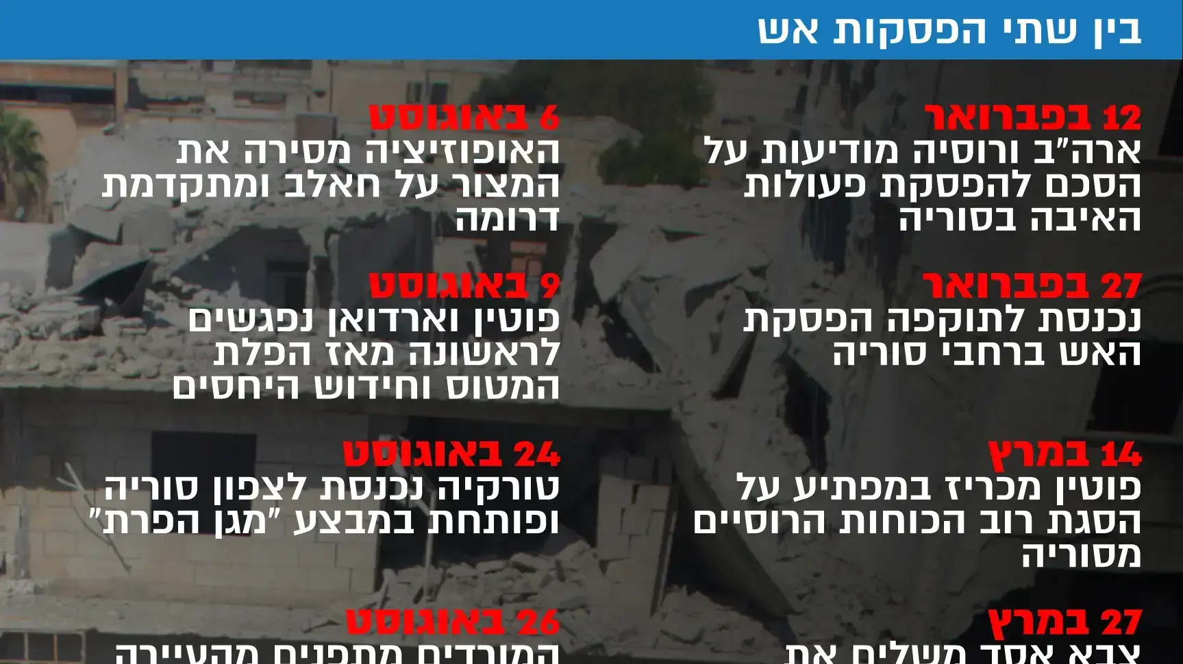 בין שתי הפסקות אש