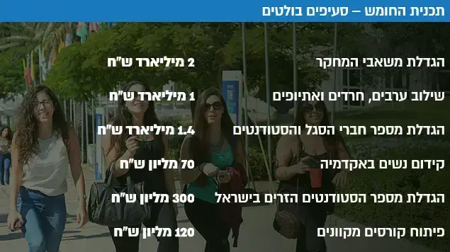 תכנית החומש סעיפים בולטים תכנית החומש סעיפים בולטים