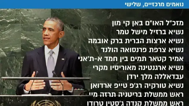 נואמים מרכזיים עצרת האו"ם נואמים מרכזיים עצרת האו"ם