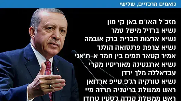 נואמים מרכזיים עצרת האו"ם נואמים מרכזיים עצרת האו"ם