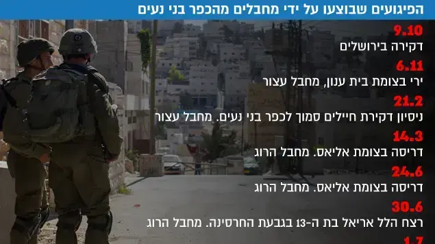הפיגועים שבוצעו על ידי מחבלים מהכפר בני נעים הפיגועים שבוצעו על ידי מחבלים מהכפר בני נעים