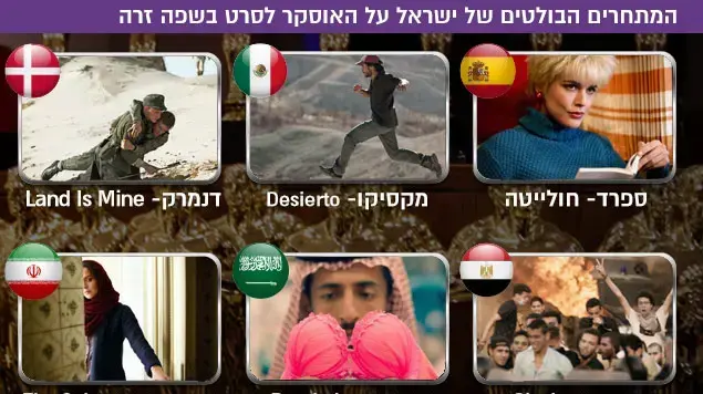 המתחרים הבולטים של ישראל על האוסקר לסרט בשפה זרה המתחרים הבולטים של ישראל על האוסקר לסרט בשפה זרה