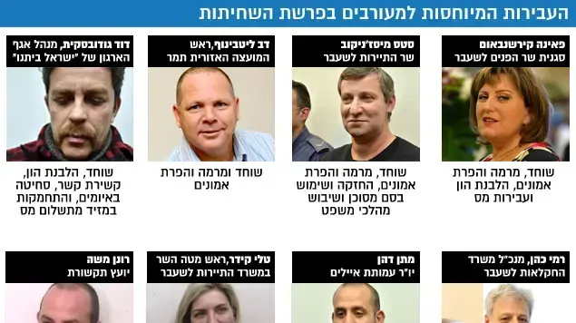העבירות המיוחסות למעורבים בפרשת השחיתות אינפו העבירות המיוחסות למעורבים בפרשת השחיתות אינפו