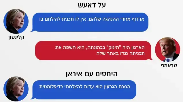 תקציר עימות תקציר עימות