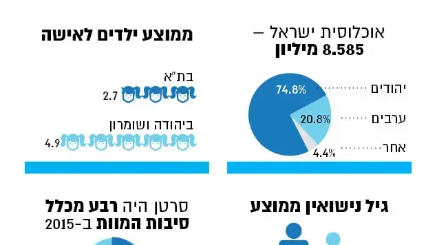 נתוני למס נתוני למס