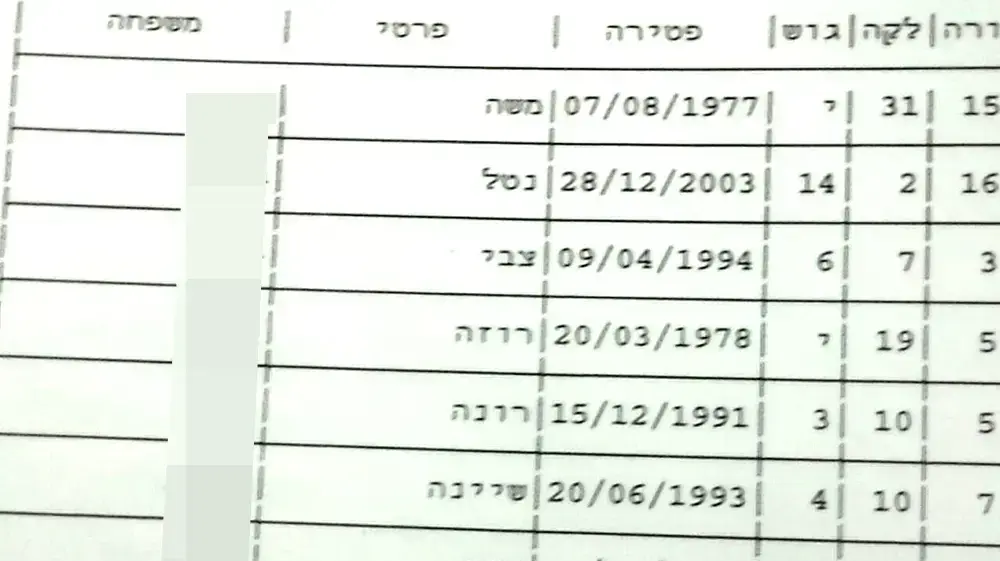 החלפת רישום של קבר בית קברות בבאר שבע החלפת רישום של קבר בית קברות בבאר שבע