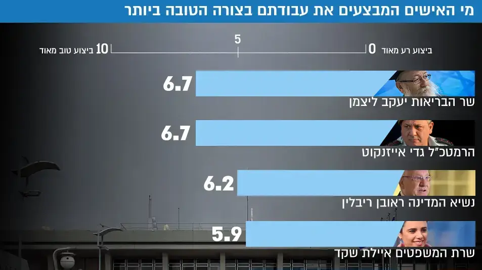 מי מהאישים מבצע את עבודתם בצורה הטובה ביותר אינפו מי מהאישים מבצע את עבודתם בצורה הטובה ביותר אינפו