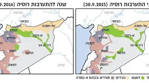 מפת סוריה - לפני ואחרי התערבות רוסיה מפת סוריה - לפני ואחרי התערבות רוסיה