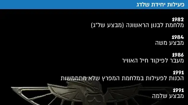 פעילות יחידת שלדג פעילות יחידת שלדג