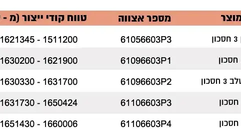 מטרנה שהורדה מהמדף מטרנה שהורדה מהמדף