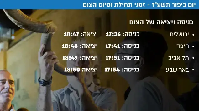 יום כיפור תשע"ז - זמני תחילת וסיום הצום יום כיפור תשע"ז - זמני תחילת וסיום הצום