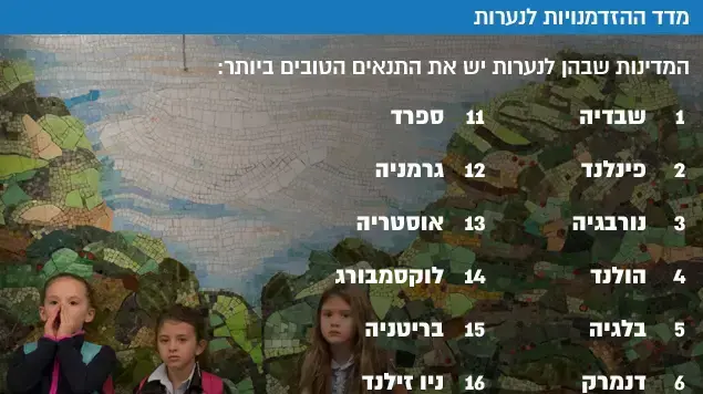 מדד ההזדמנויות לנערות מדד ההזדמנויות לנערות
