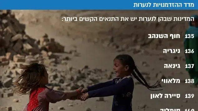מדד ההזדמנויות לנערות מדד ההזדמנויות לנערות
