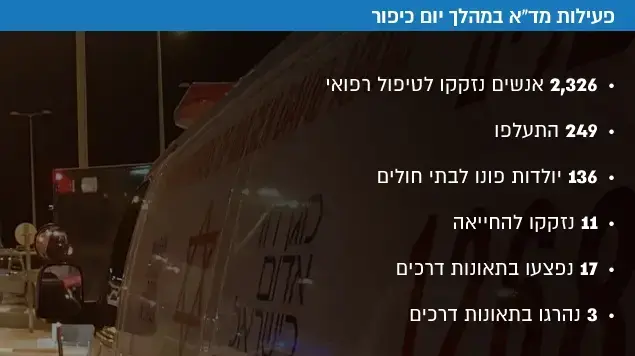 פעילות מד"א במהלך יום כיפור אינפו פעילות מד"א במהלך יום כיפור אינפו