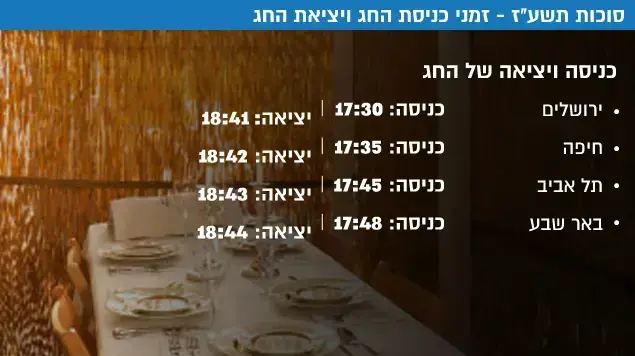 כניסה ויציאה של חג הסוכות תשע"ז כניסה ויציאה של חג הסוכות תשע"ז
