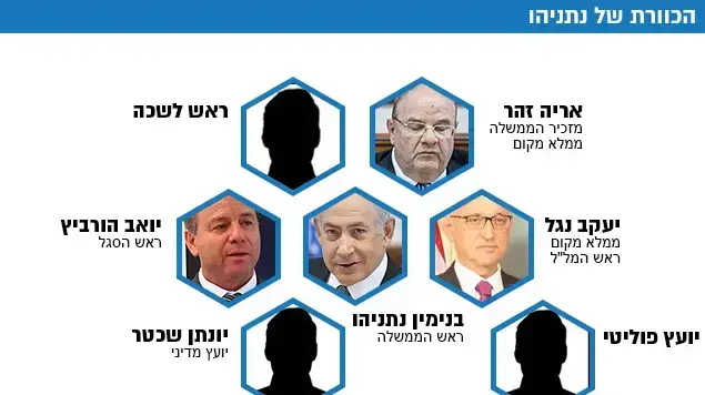 הכוורת של נתניהו הכוורת של נתניהו