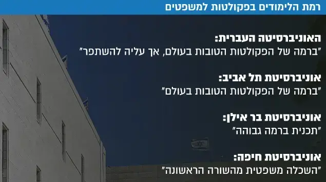 רמת הלימודים בפקולטות למשפטים רמת הלימודים בפקולטות למשפטים