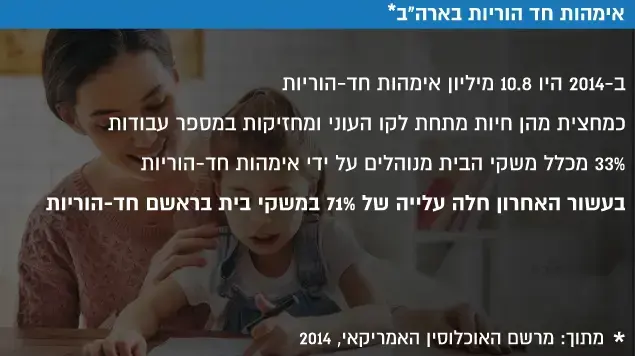 אימהות חד הוריות בארה"ב אימהות חד הוריות בארה"ב