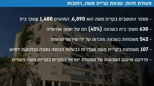 שכונת קריית משה, רחובות שכונת קריית משה, רחובות