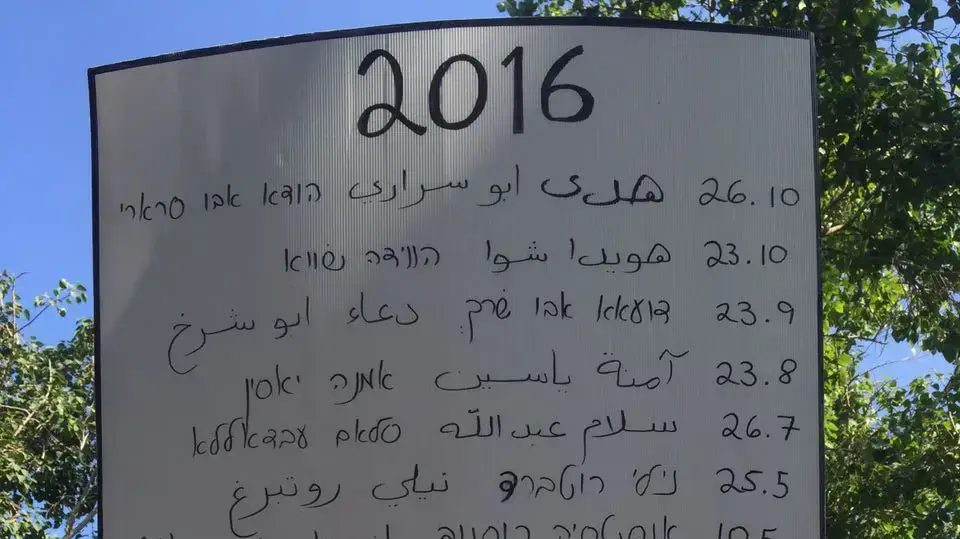 כ-500 פעילות מפגינות ביפו נגד רצח נשים, אוקטובר 2016 כ-500 פעילות מפגינות ביפו נגד רצח נשים, אוקטובר 2016