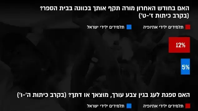 אינפו תלמידים יוצאי אתיופיה אינפו תלמידים יוצאי אתיופיה