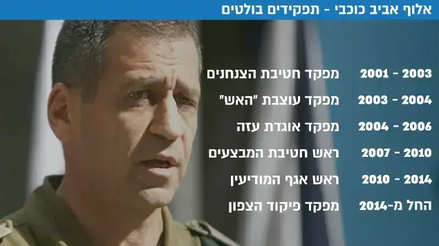 תפקידים משמעותיים בחייו של האלוף אביב כוכבי תפקידים משמעותיים בחייו של האלוף אביב כוכבי
