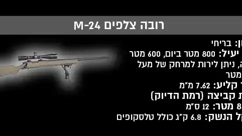 אינפו רובה צלפים M-24 אינפו רובה צלפים M-24