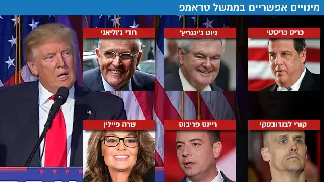 כריס כריסטי ניוט ג'ינגריץ' רודי ג'וליאני קורי לבנדובסקי ריינס פריבוס שרה פיילין המפלגה הרפובליקנית כריס כריסטי ניוט ג'ינגריץ' רודי ג'וליאני קורי לבנדובסקי ריינס פריבוס שרה פיילין המפלגה הרפובליקנית