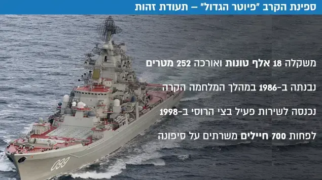 ספינת הקרב "פיוטר הגדול" תעודת זהות ספינת הקרב "פיוטר הגדול" תעודת זהות