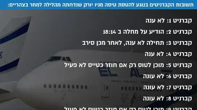 תשובות הקברניטים בנוגע להטסת טיסה מלונדון: תשובות הקברניטים בנוגע להטסת טיסה מלונדון:
