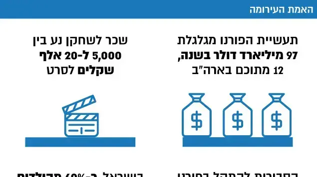 אינפו גרפיקה - פורנו אינפו גרפיקה - פורנו